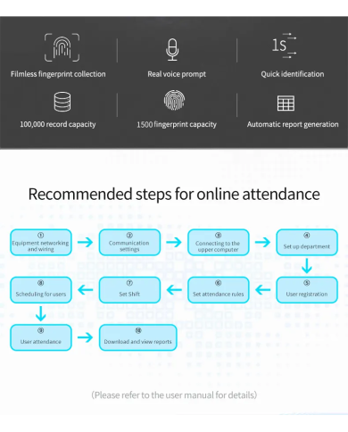 FA50H Access Controll rilevatore presenze volto id card impronte digitali PC RETE