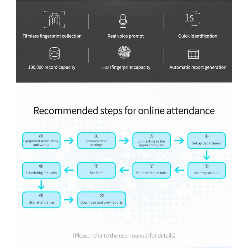 FA50H Access Controll rilevatore presenze volto id card impronte digitali PC RETE