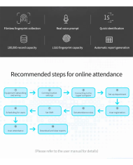 FA50H Access Controll rilevatore presenze volto id card impronte digitali PC RETE