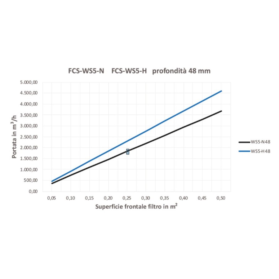 Filtro per Clivet ELFOFresh Evo 220x280x50mm - Efficienza e Sostenibilità