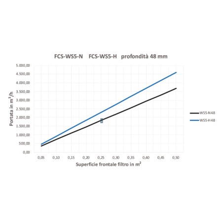 Filtro per Clivet ELFOFresh Evo  - Protezione e Compatibilità Perfetta