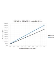 Filtro per Clivet ELFOFresh Evo  - Protezione e Compatibilità Perfetta